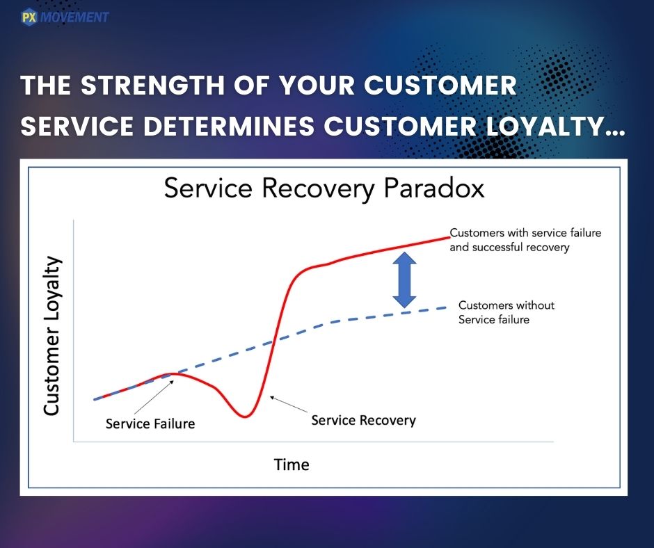 strength of your customer service chart