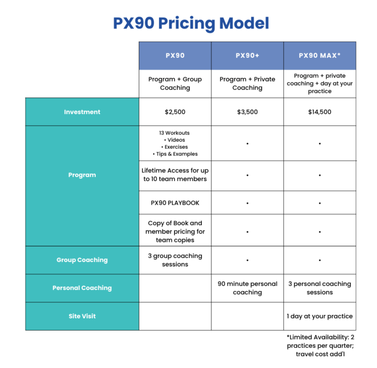 PX90 Pricing Model