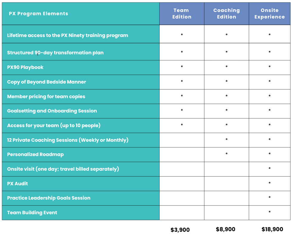 PX90 Pricing Model 4